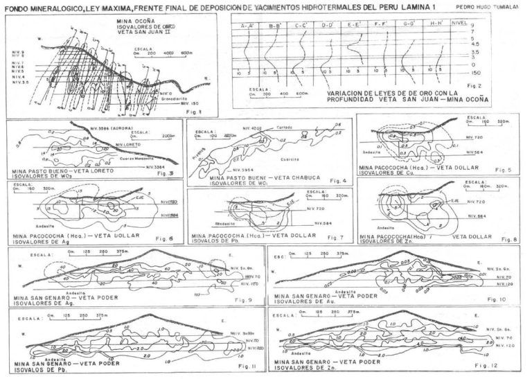 Mapa de variación de leyes en yacimientos hidrotermales peruanos.