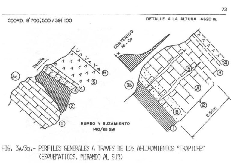 Mapa geológico del domo de Yauli, mostrando los anticlinales de Chumpe y Ultimátum, y las áreas de mineralización estratoligada y en vetas.