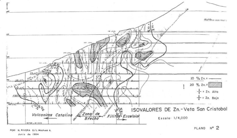 Diagrama esquemático del zoneamiento mineral económico en un yacimiento polimetálico uniascendente, mostrando las curvas isovalóricas de los cuocientes metálicos Cu/Zn, Zn/Pb y Pb/Ag.