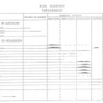 Plano geológico del yacimiento de plata de Milotingo, mostrando la ubicación de las vetas principales y la estructura geológica.