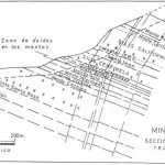 Plano geológico del distrito minero de Hualgayoc, mostrando la ubicación de las principales minas y mantos de óxidos.