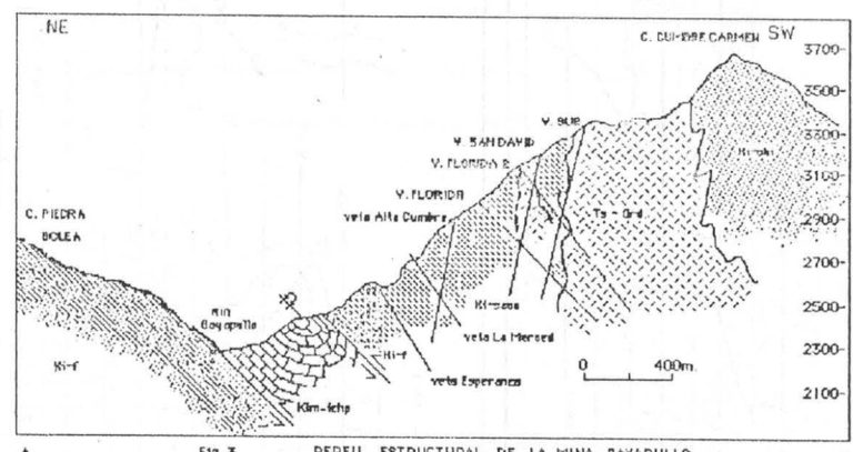 Plano geológico del yacimiento polimetálico de Sayapullo, mostrando la ubicación de las vetas principales y la estructura geológica.