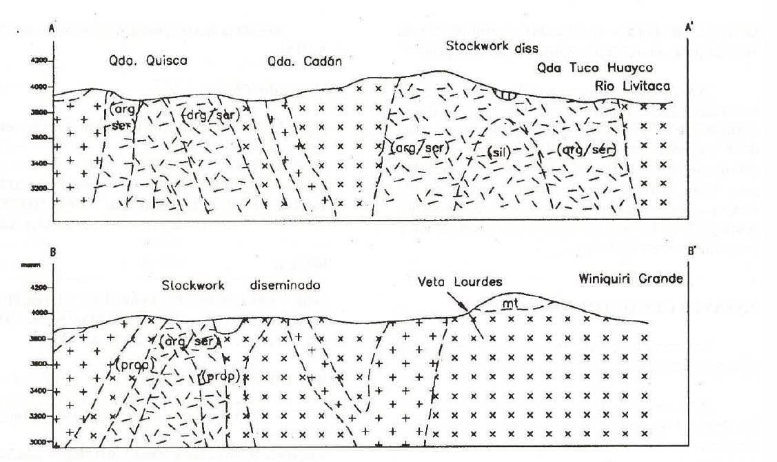 Mapa de ubicación del prospecto de oro Winicocha en el sur del Perú, en el distrito de Livitaca, provincia de Chumbivilcas, departamento del Cusco.