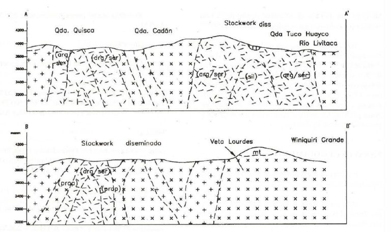 Mapa de ubicación del prospecto de oro Winicocha en el sur del Perú, en el distrito de Livitaca, provincia de Chumbivilcas, departamento del Cusco.