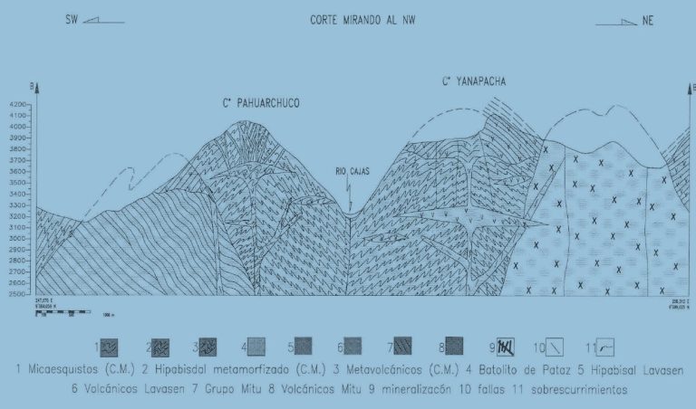 Mapa geológico del yacimiento de oro Satata-Icuro en la Cordillera Oriental del Perú, mostrando las principales fallas, cuerpos mineralizados y rocas metamórficas.