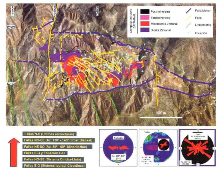 Mapa geológico del depósito Zafranal, mostrando las principales estructuras y unidades intrusivas que controlan la mineralización de cobre y oro.