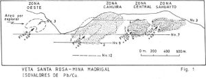 Mapa de la veta Santa Rosa en la mina Madrigal, Arequipa, mostrando la ubicación y características estructurales de la veta y las fallas asociadas.