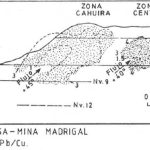 Mapa de la veta Santa Rosa en la mina Madrigal, Arequipa, mostrando la ubicación y características estructurales de la veta y las fallas asociadas.