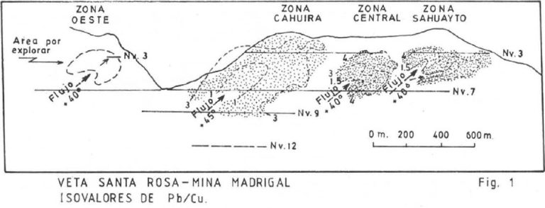 Mapa de la veta Santa Rosa en la mina Madrigal, Arequipa, mostrando la ubicación y características estructurales de la veta y las fallas asociadas.