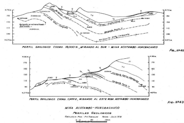 Mapa geológico del yacimiento de cobre de la mina Acotambo, Huacrachuco, Huánuco, mostrando la ubicación y características estructurales del yacimiento.