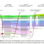 Mapa de dominios estructurales entre la faja plegada del Marañón y la faja plegada y corrida de la Zona Subandina.