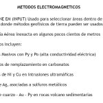 Diagrama de la respuesta EM en diferentes separaciones de bobinas y frecuencias, ilustrando la determinación de la profundidad y el buzamiento de conductores subterráneos.