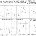 Secciones longitudinales y gráficos de logaritmos de cocientes metálicos de diversas minas peruanas, mostrando la distribución de minerales y el zonamiento de estructuras mineralizadas.