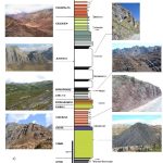 Se presenta la ubicación y la importancia de la Cordillera Occidental en el contexto de los Andes peruanos.