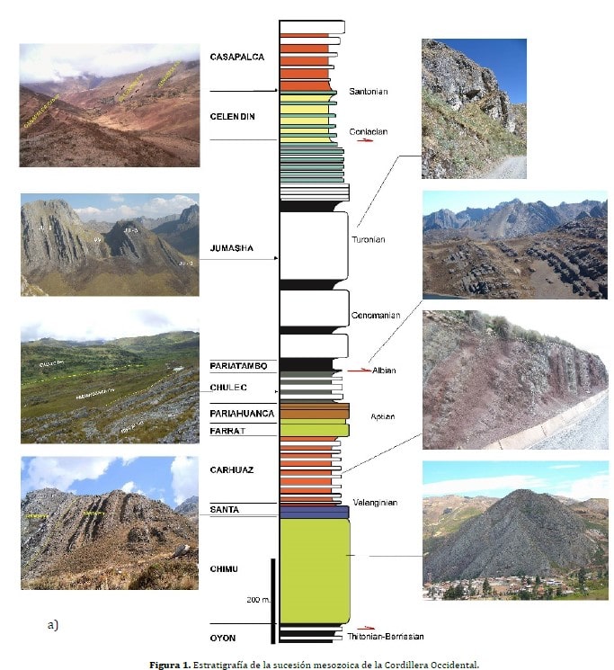 Se presenta la ubicación y la importancia de la Cordillera Occidental en el contexto de los Andes peruanos.