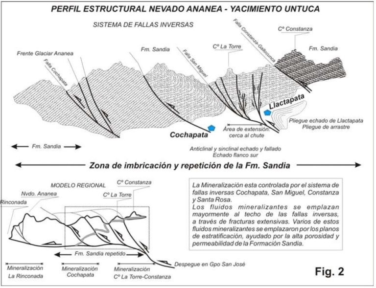 CAPÍTULO VI – GEOLOGÍA REGIONAL PERUANA Y SUDAMERICANA