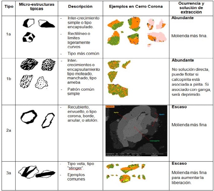 CAPÍTULO VIII – GEOMETALURGIA