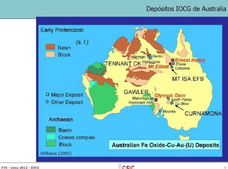 Mapa geológico que muestra la distribución de los depósitos IOCG en Australia, destacando los depósitos en el distrito de Cloncurry y Olympic Dam.