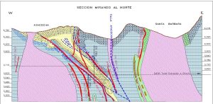 Mapa geológico del distrito minero de Atacocha, Perú, mostrando las principales estructuras geológicas y unidades litológicas.