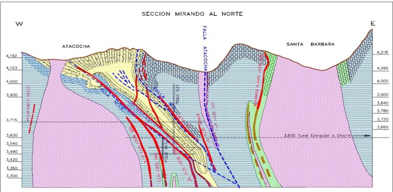 Mapa geológico del distrito minero de Atacocha, Perú, mostrando las principales estructuras geológicas y unidades litológicas.
