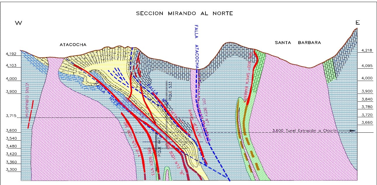 Mapa geológico del distrito minero de Atacocha, Perú, mostrando las principales estructuras geológicas y unidades litológicas.