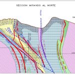 Mapa geológico del distrito minero de Atacocha, Perú, mostrando las principales estructuras geológicas y unidades litológicas.