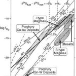 Pórfidos cupríferos, génesis, alteración hidrotermal, fluidos mineralizadores, isótopos estables, isótopos radiogénicos, geocronología, modelaje, exploración minera, depósitos minerales, cobre.