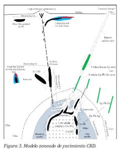 Mapa geológico del Perú que muestra las diferentes regiones estudiadas en el capítulo de geoquímica, incluyendo la mina Jornune, la cuenca del río Tambo, el Batolito de la Costa y las rocas del Grupo Yura en Tacna y Moquegua.