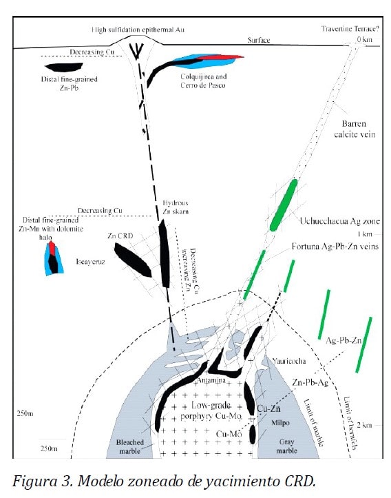 Mapa geológico del Perú que muestra las diferentes regiones estudiadas en el capítulo de geoquímica, incluyendo la mina Jornune, la cuenca del río Tambo, el Batolito de la Costa y las rocas del Grupo Yura en Tacna y Moquegua.