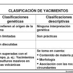 Clasificación de yacimientos minerales: Una guía visual para comprender la diversidad geológica.