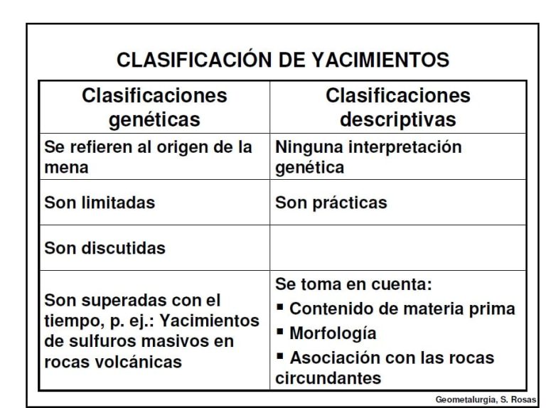 Clasificación de yacimientos minerales: Una guía visual para comprender la diversidad geológica.