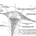 Esquema que ilustra la formación de un depósito de sulfuros masivos volcanogénicos (VMS) en el fondo oceánico.