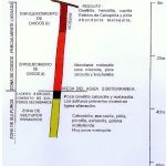 Sección transversal de la veta Gladys mostrando las zonas de alteración supergénica en el yacimiento Raúl-Condestable.