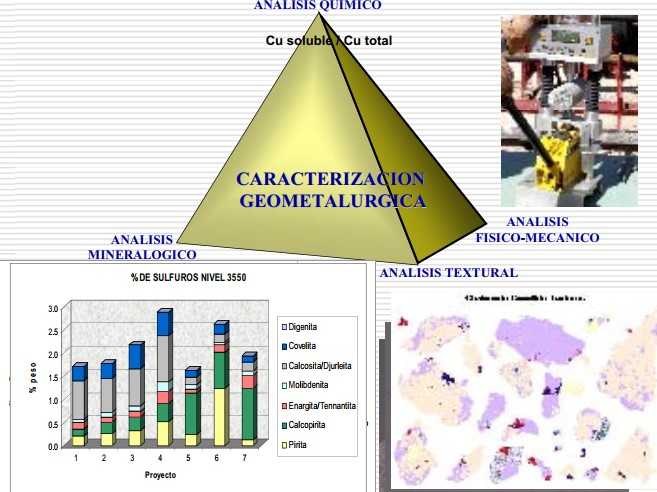 Diagrama integrador de geometalurgia mostrando el flujo de información desde la geología hasta la optimización metalúrgica.