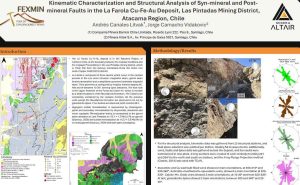 Sección geológica del depósito de cobre-hierro-oro La Farola, Región de Atacama, Chile, mostrando mantos mineralizados y fallas.