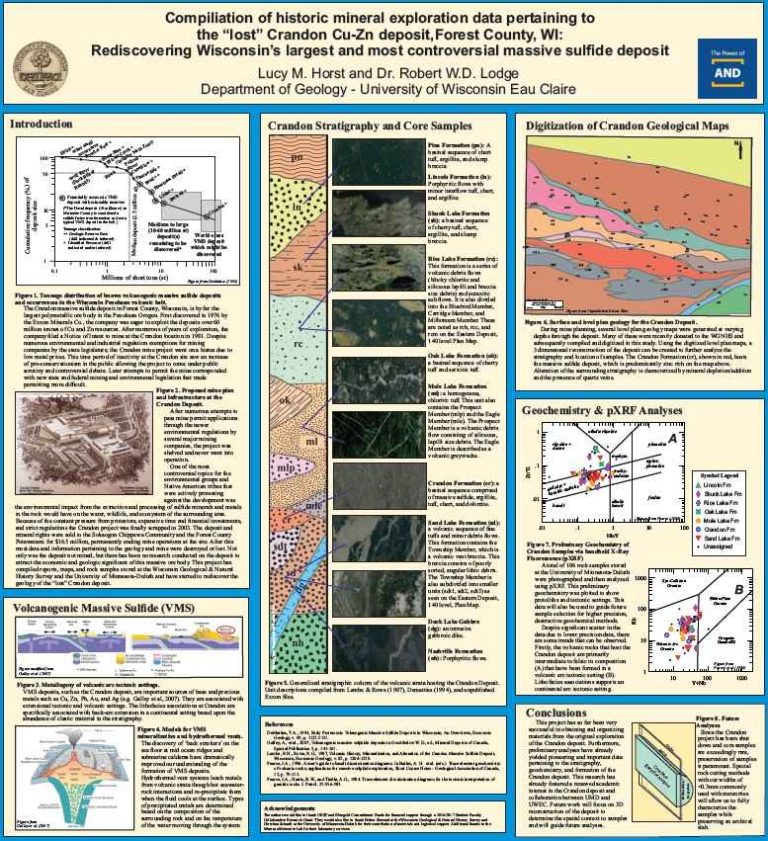 Mapa geológico de la superficie y del nivel del depósito de Crandon mostrando la Formación Crandon rica en zinc.