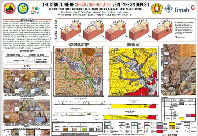 Mapa de alteración hidrotermal de Bukit Puyuh mostrando las zonas de Turmalina, Silícica, Greisen y Argílica.