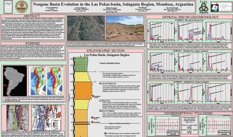Sección estratigráfica de la región de Salagasta en la Cuenca Las Peñas.