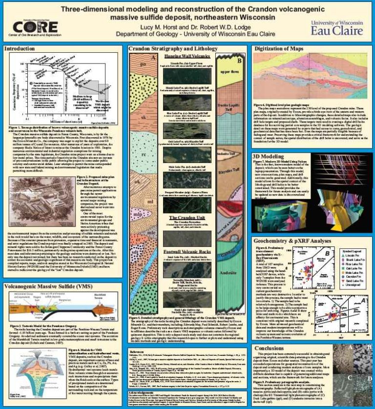 Modelo tridimensional del depósito de sulfuros masivos volcanogénicos de Crandon, Wisconsin, mostrando su estructura geológica y ubicación de sondeos.