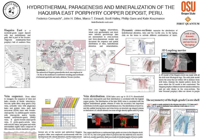 Diagrama mostrando la distribución de la alteración hidrotermal, las vetas y la mineralización de cobre y molibdeno en el yacimiento Haquira East, Perú.
