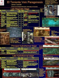 Diagrama esquemático de los diferentes tipos de vetas y sus características mineralógicas en el yacimiento El Teniente.