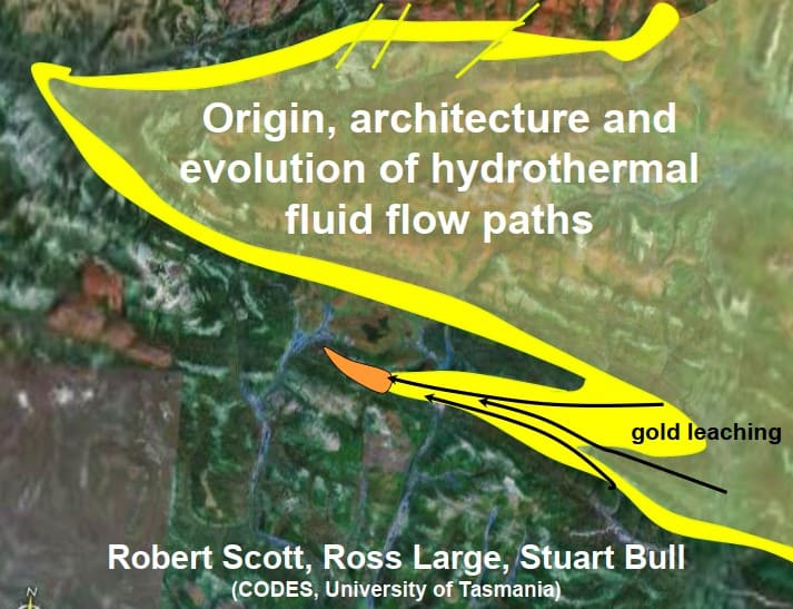 Diagramas y micrografías de pirita en depósitos minerales.